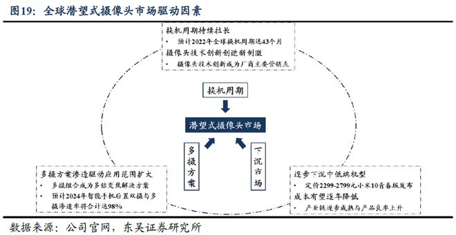 其他通用设备和零件