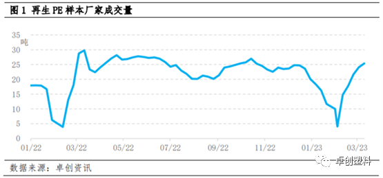 再生纱线价格行情