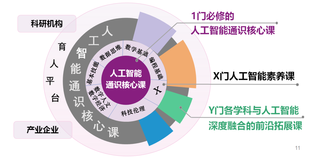 体育人工智能专业课程