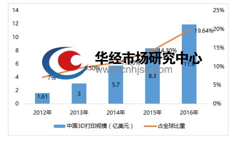 高温型有机硅树脂