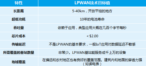 dualplate止回阀