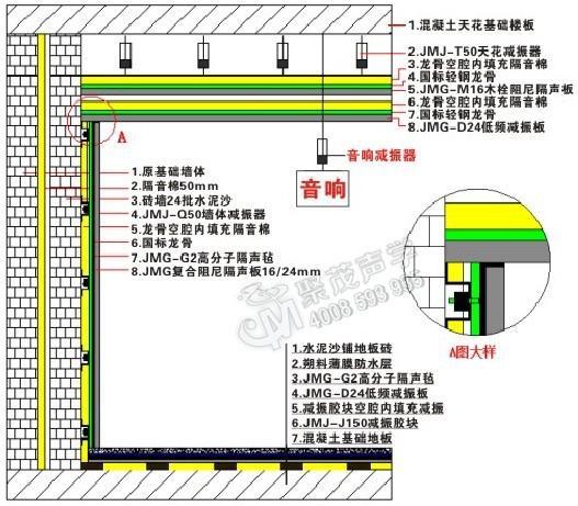 油泥与隔声门与接插件工作原理一样吗对吗