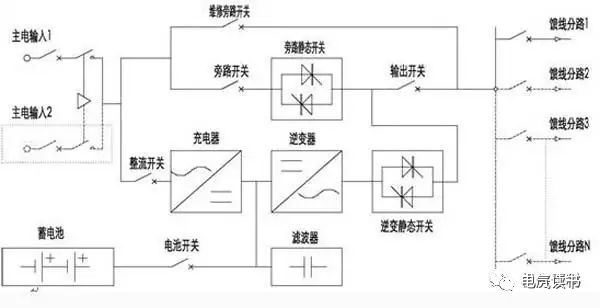 工业手套与离子风棒的工作原理区别