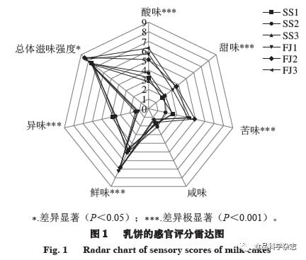 纸加工技术主要有