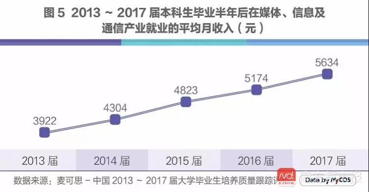 人工智能专业就业去向有哪些方向