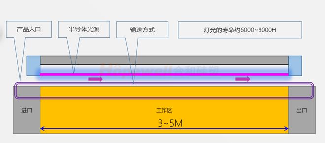 工业制硅的流程