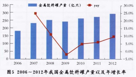 中国包装联合会金属容器分会