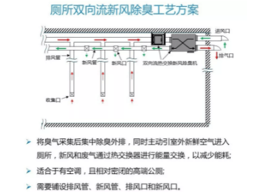 测风量仪器使用怎么计算