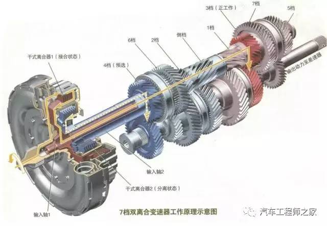 变速器的安全装置有哪些?