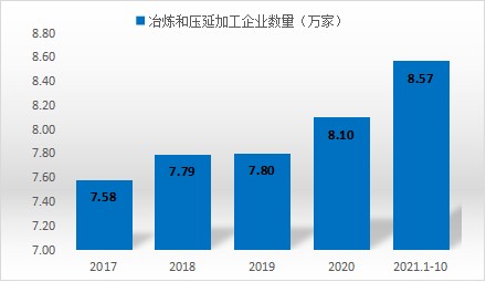 轻有色金属冶炼