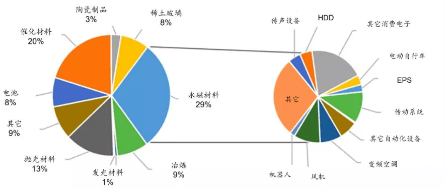 硼化铁磁性