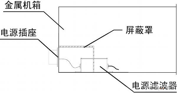 滤波器的制作方法