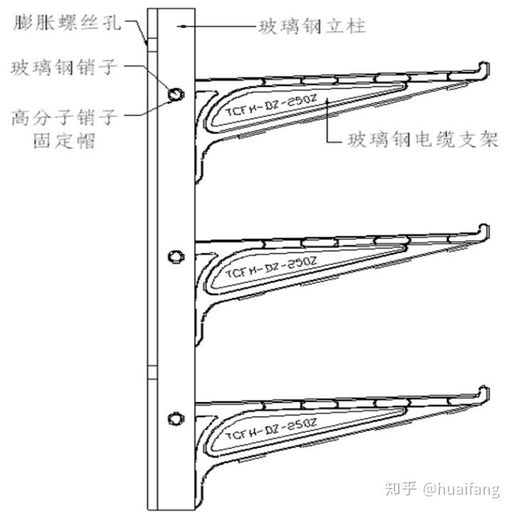 电缆支架安装视频