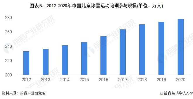 石油设备行业如何