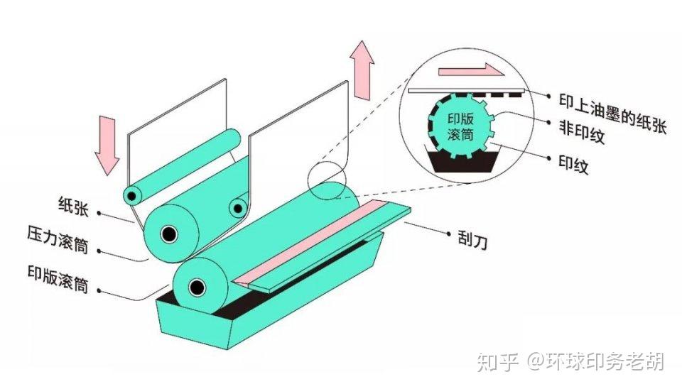 常用凹版印刷油墨