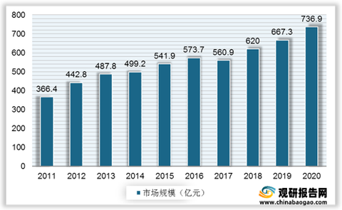 国内食品市场中食品添加剂的使用现状