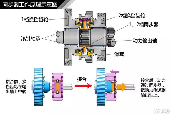 飞轮齿圈是什么