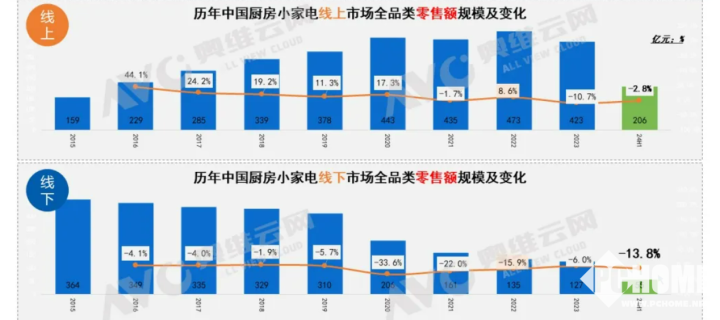 滚动球与智能厨房未来趋势的关系