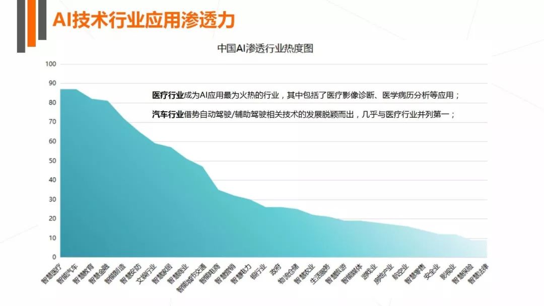 关于人工智能调研报告