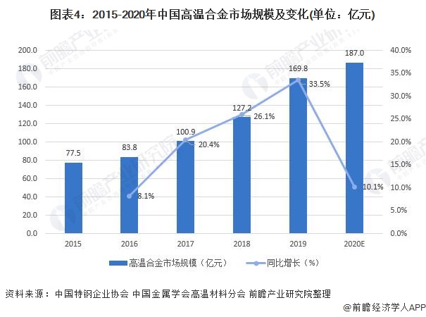 包装箱生意好做吗