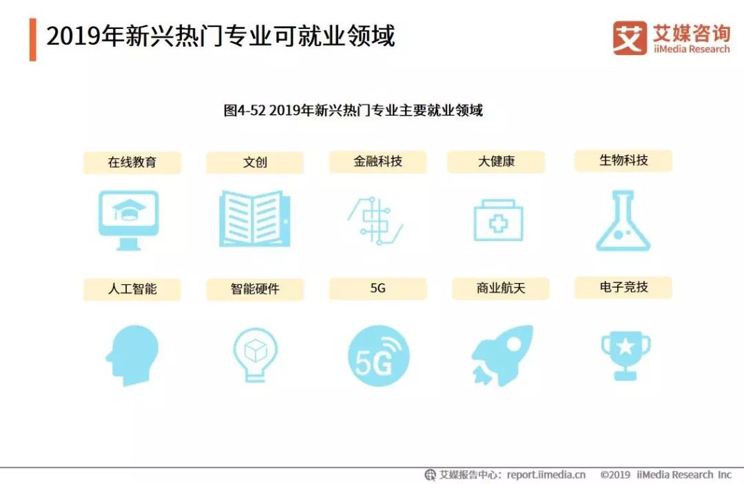 起重机与人工智能专业毕业去哪些单位好