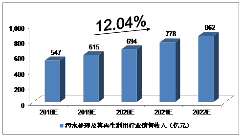 碱性染料例子