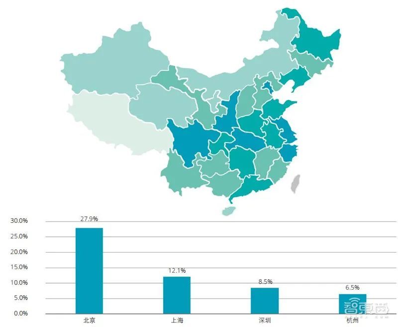 大专的人工智能都学什么专业