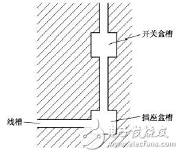 电缆线分线盒接线方法图