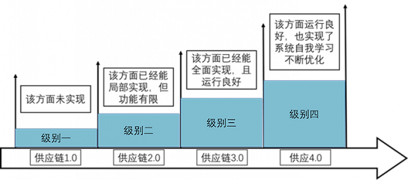 农产品出库表