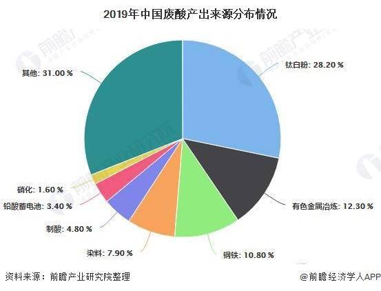 碱性染料能被酸中和吗