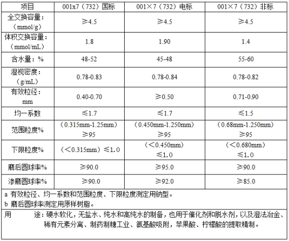 离子交换树脂732