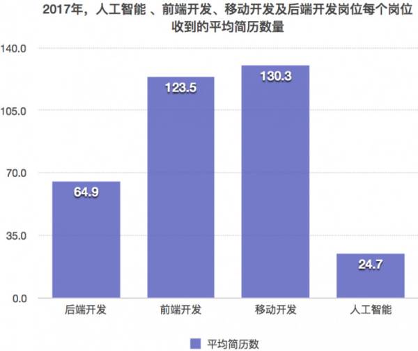 人工智能专业就业方向及薪资情况