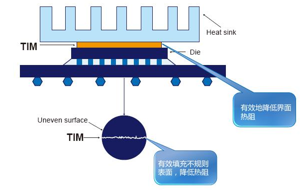 发热芯片是什么材料