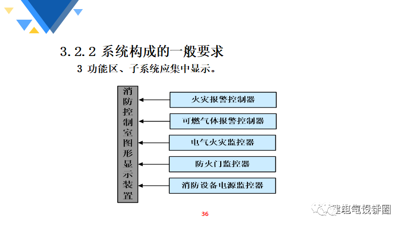 天馈系统又哪几部分组成?