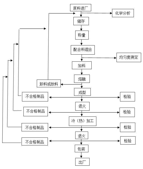 塑料涂装工艺流程