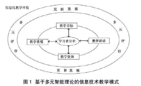 减速器技术