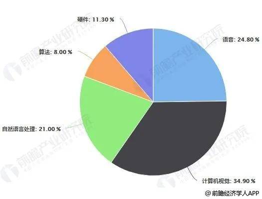 人工智能的就业前景怎么样?