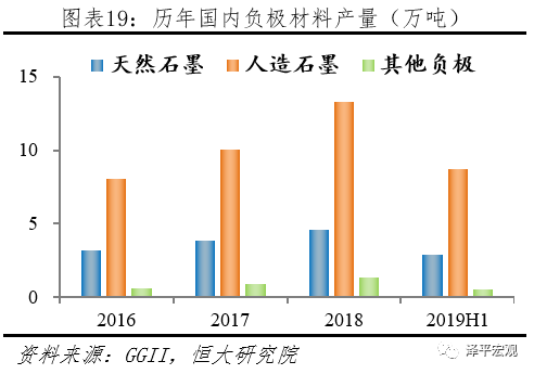 电池代加工厂