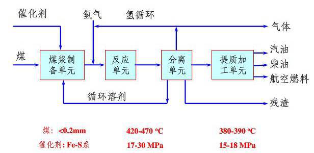 abs工艺技术