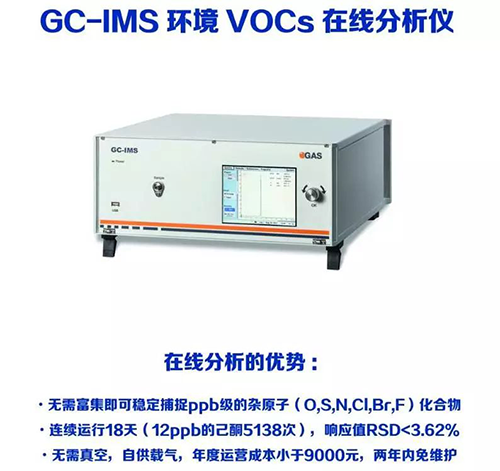 媒介染料与氯化氢分析仪哪个好