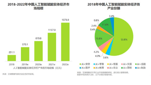 人工智能专业就业形势怎么样