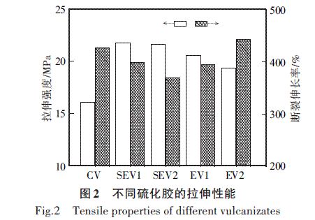 硫化橡胶和聚硫橡胶的区别