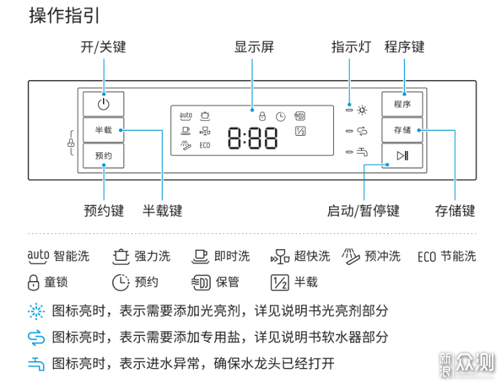 洗碗机的洗涤温度是多少