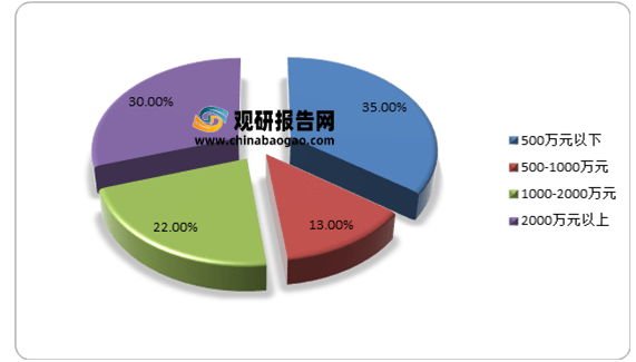 国内清洁机器人研究现状