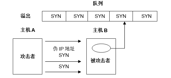 聚光桶原理