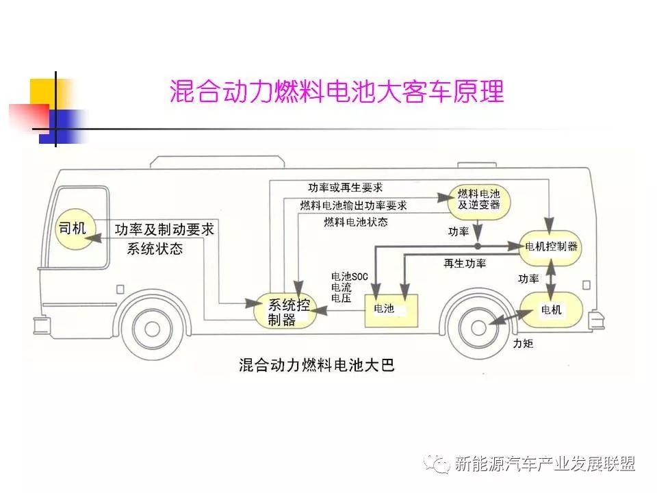 压力车的结构图