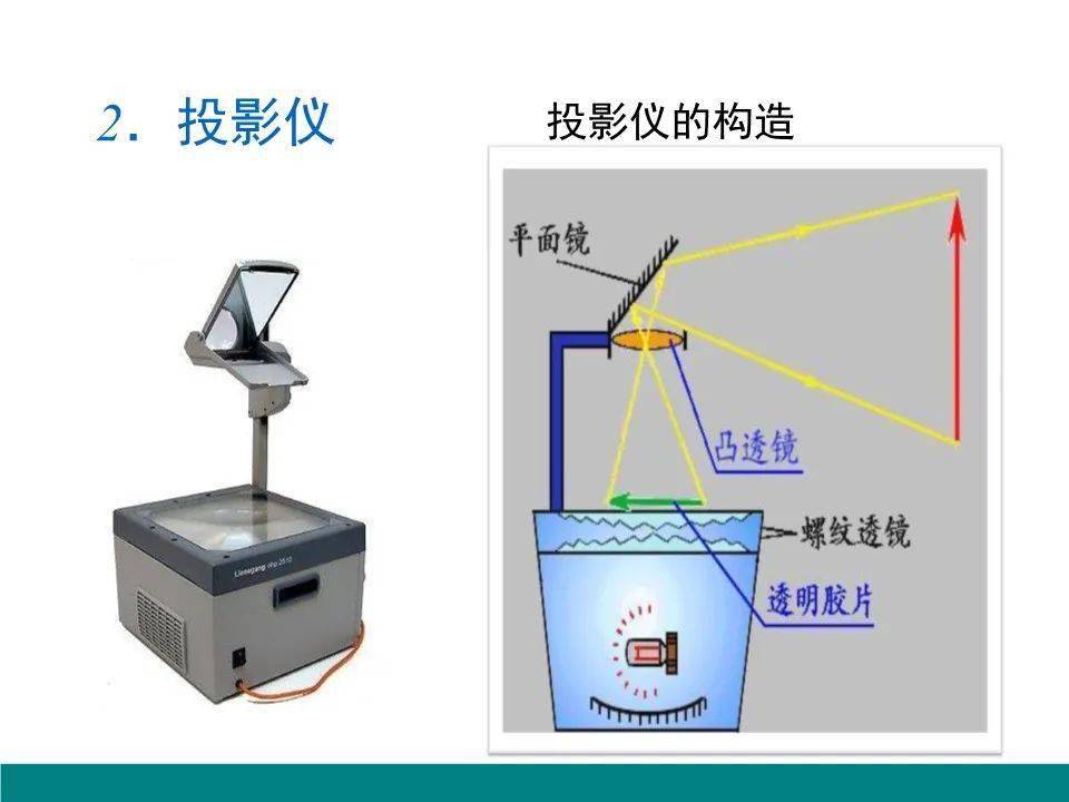 粘度计英文