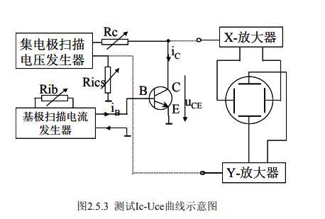 半导体图示仪使用方法