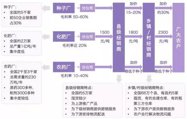 纸制品产业链