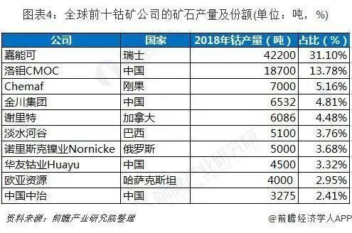 硅制颜料